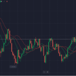 trading