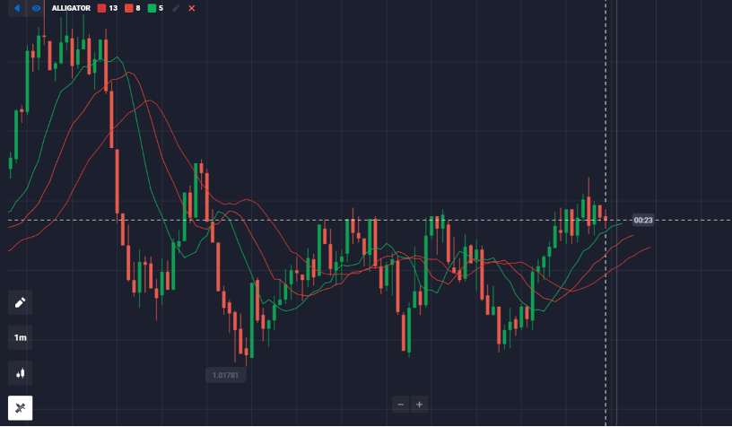 trading